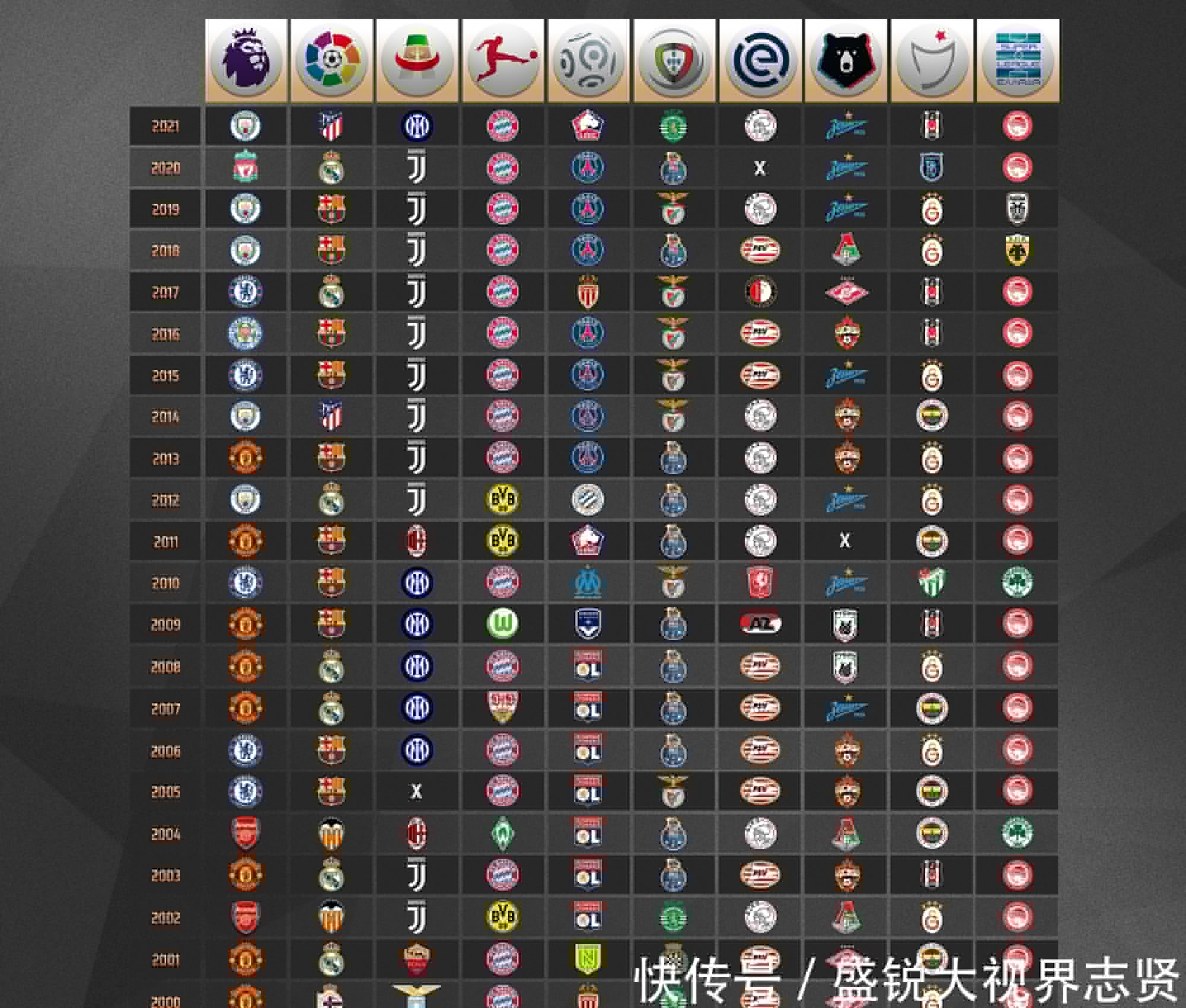 经验将成为